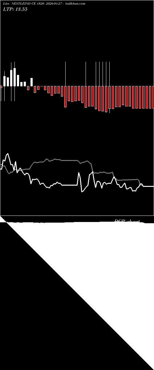  option chart NESTLEIND CE 1320 2026-01-27 