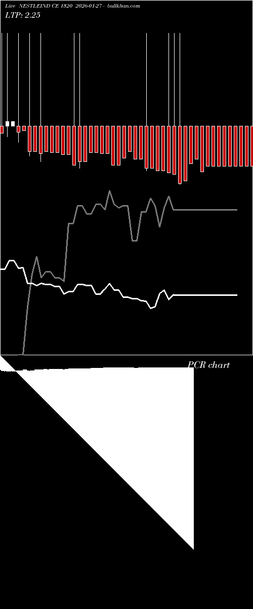 option chart NESTLEIND CE 1320 2026-01-27 