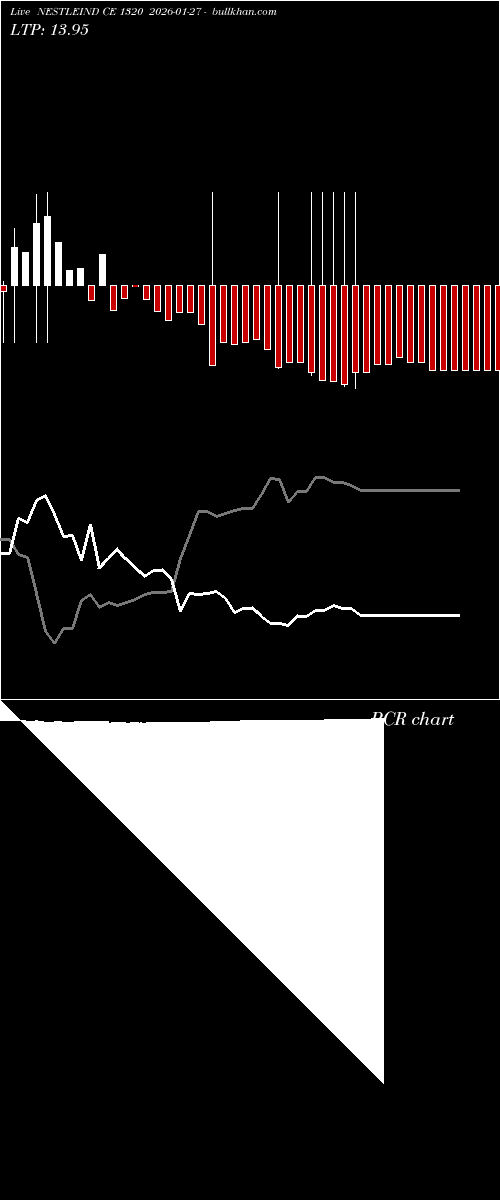  option chart NESTLEIND CE 1320 2026-01-27 