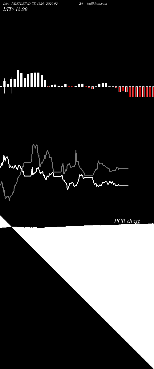  option chart NESTLEIND CE 1320 2026-02-24 