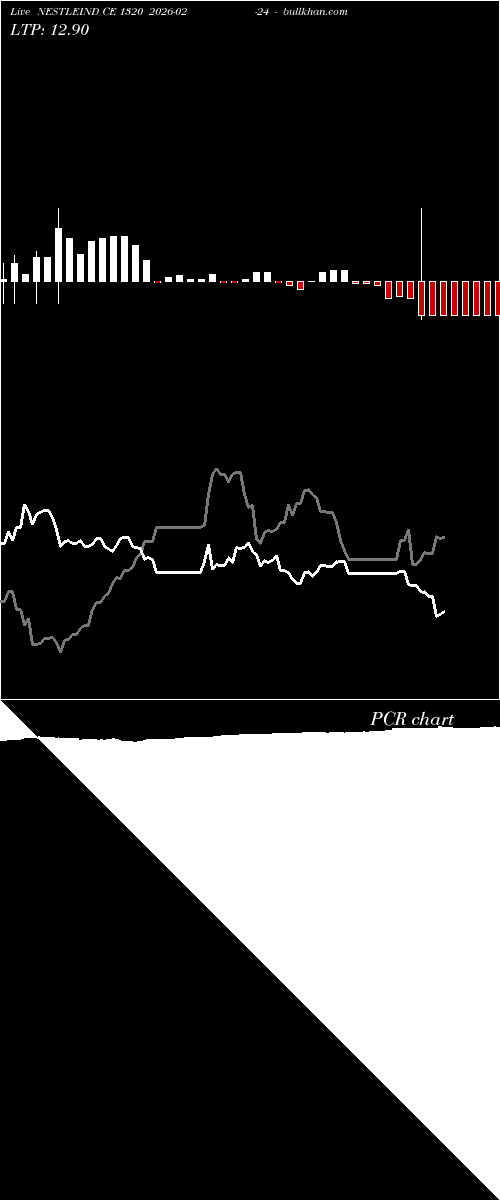  option chart NESTLEIND CE 1320 2026-02-24 