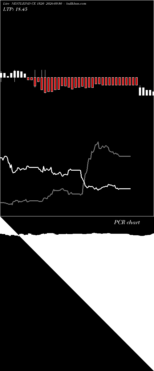  option chart NESTLEIND CE 1320 2026-03-30 