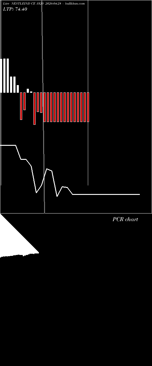  option chart NESTLEIND CE 1320 2026-04-28 