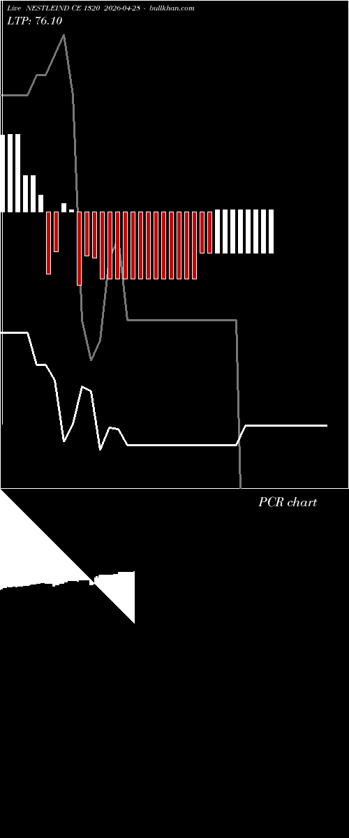  option chart NESTLEIND CE 1320 2026-04-28 