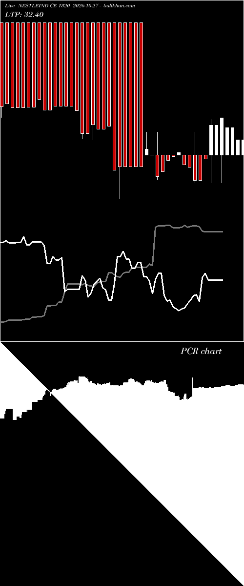  option chart NESTLEIND CE 1320 2026-10-27 