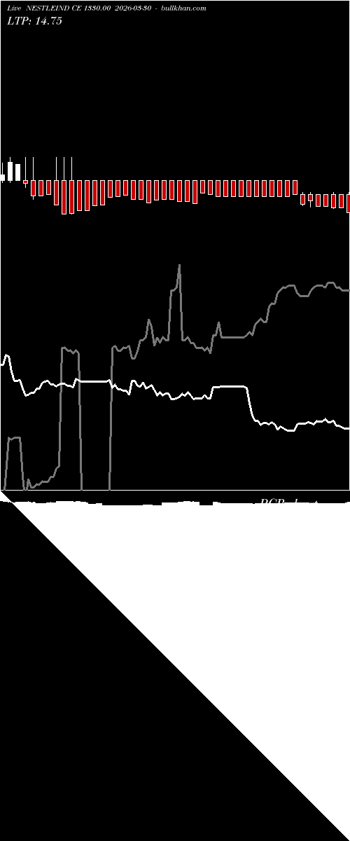  option chart NESTLEIND CE 1330.00 2026-03-30 