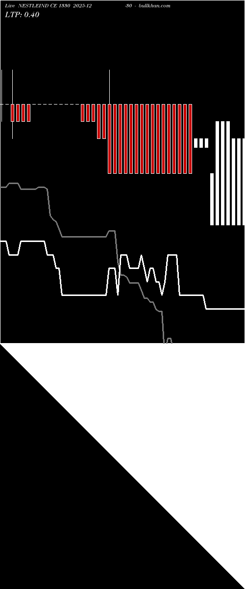  option chart NESTLEIND CE 1330 2025-12-30 
