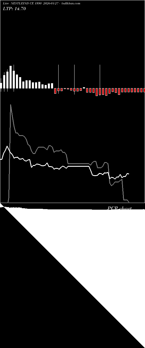  option chart NESTLEIND CE 1330 2026-01-27 