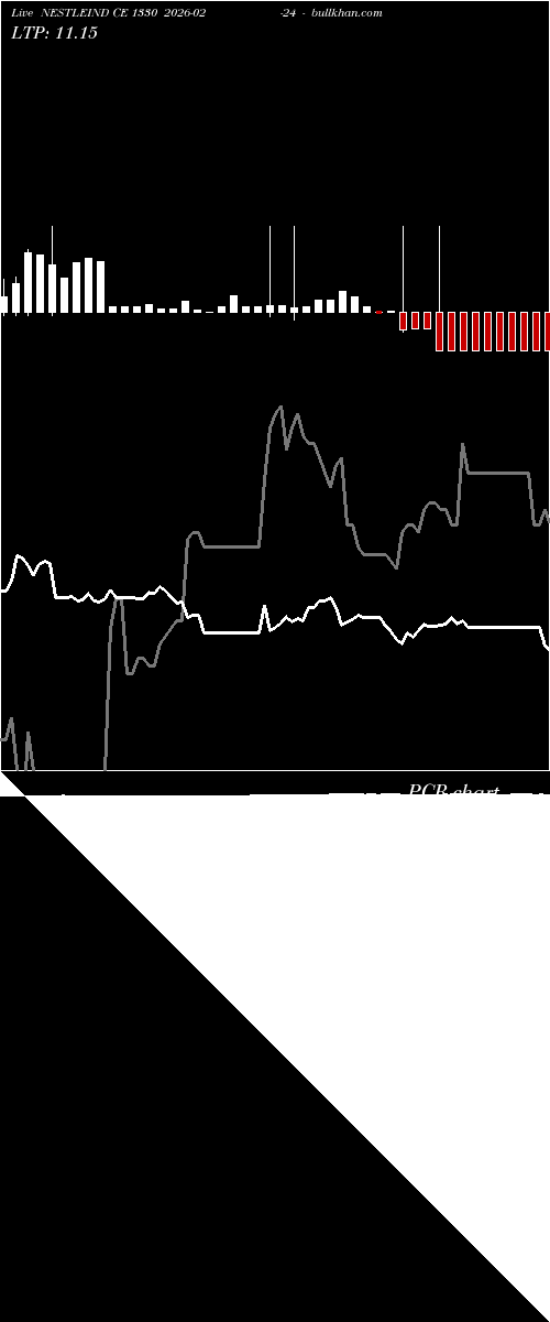  option chart NESTLEIND CE 1330 2026-02-24 