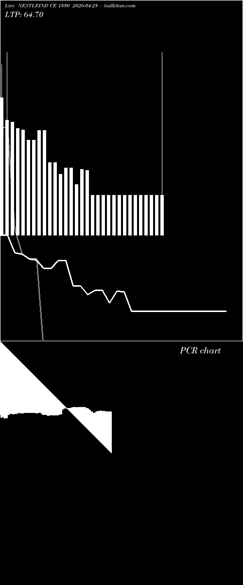  option chart NESTLEIND CE 1330 2026-04-28 