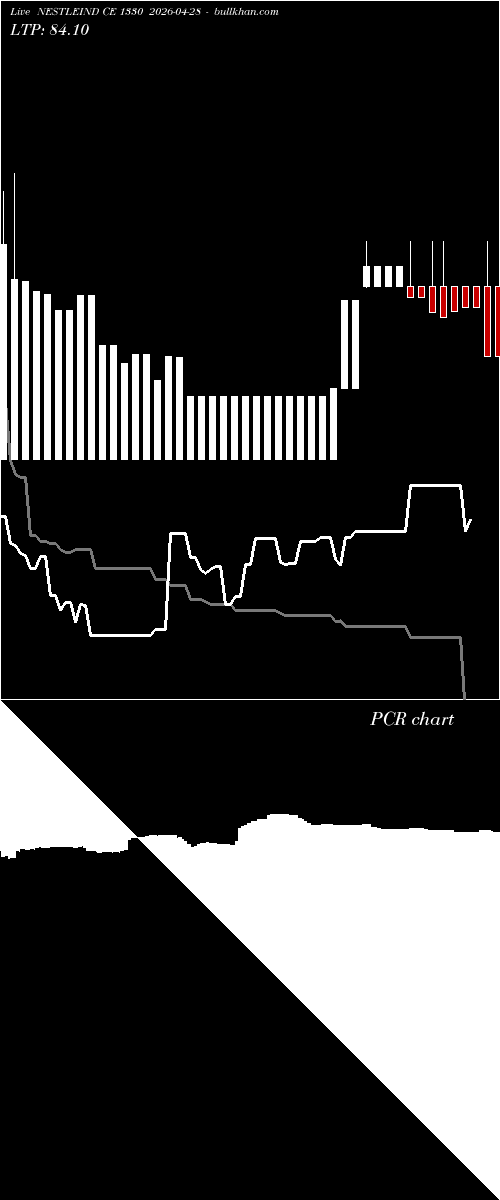  option chart NESTLEIND CE 1330 2026-04-28 