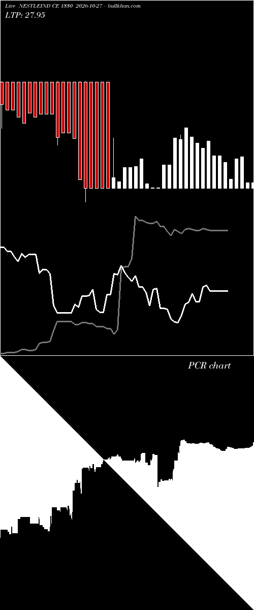  option chart NESTLEIND CE 1330 2026-10-27 