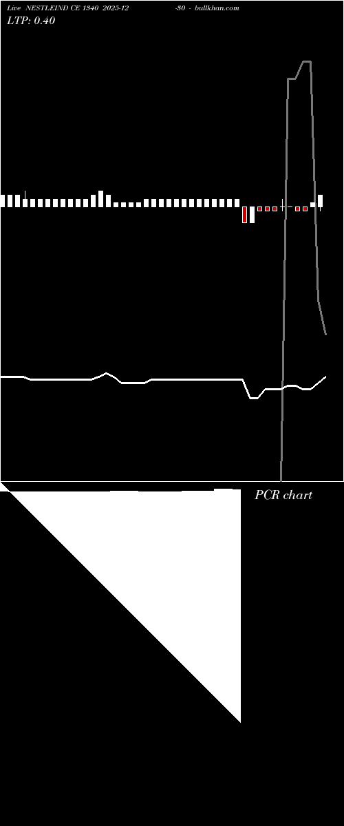  option chart NESTLEIND CE 1340 2025-12-30 