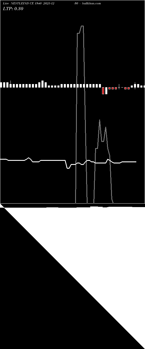 option chart NESTLEIND CE 1340 2025-12-30 