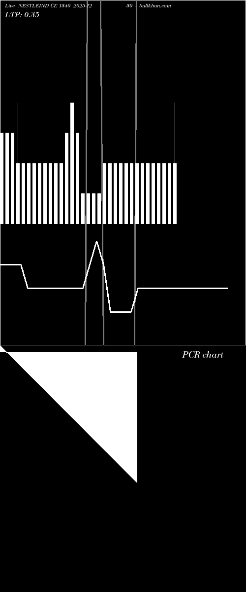  option chart NESTLEIND CE 1340 2025-12-30 