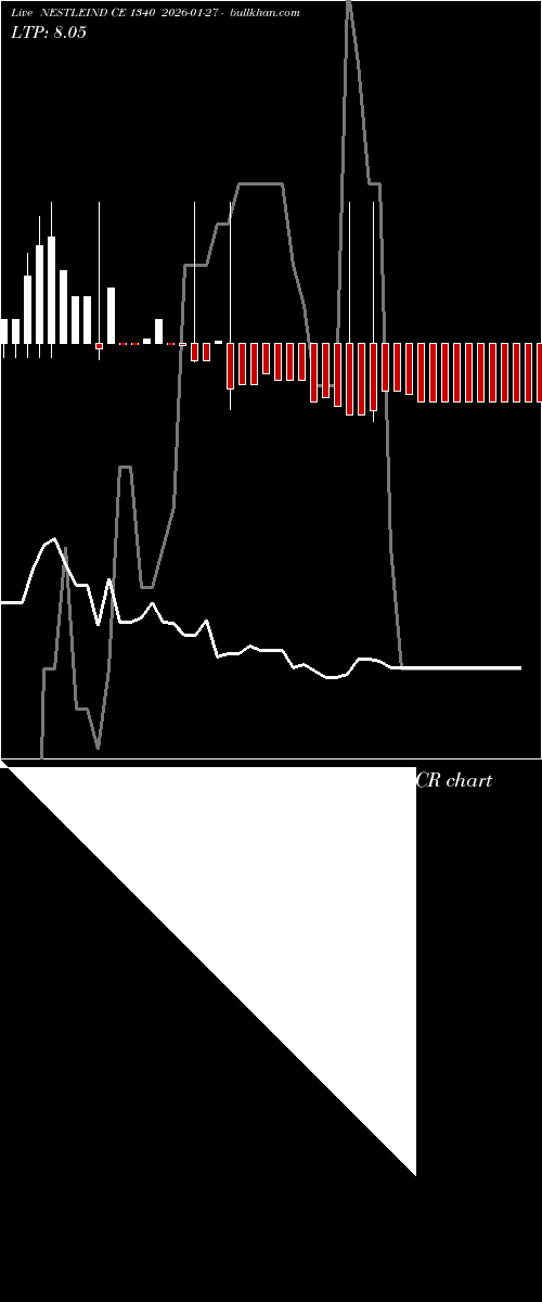  option chart NESTLEIND CE 1340 2026-01-27 