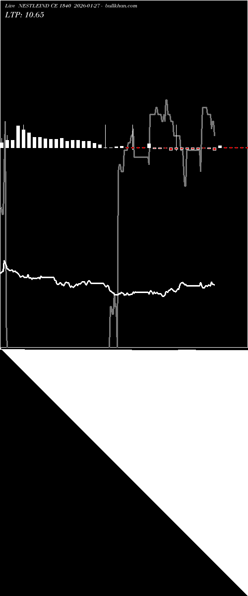  option chart NESTLEIND CE 1340 2026-01-27 