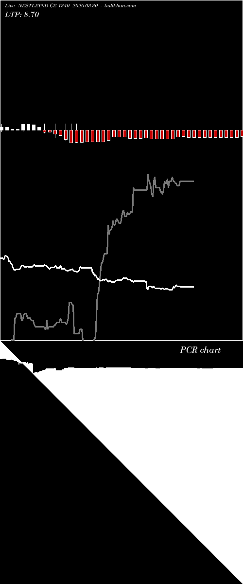  option chart NESTLEIND CE 1340 2026-03-30 