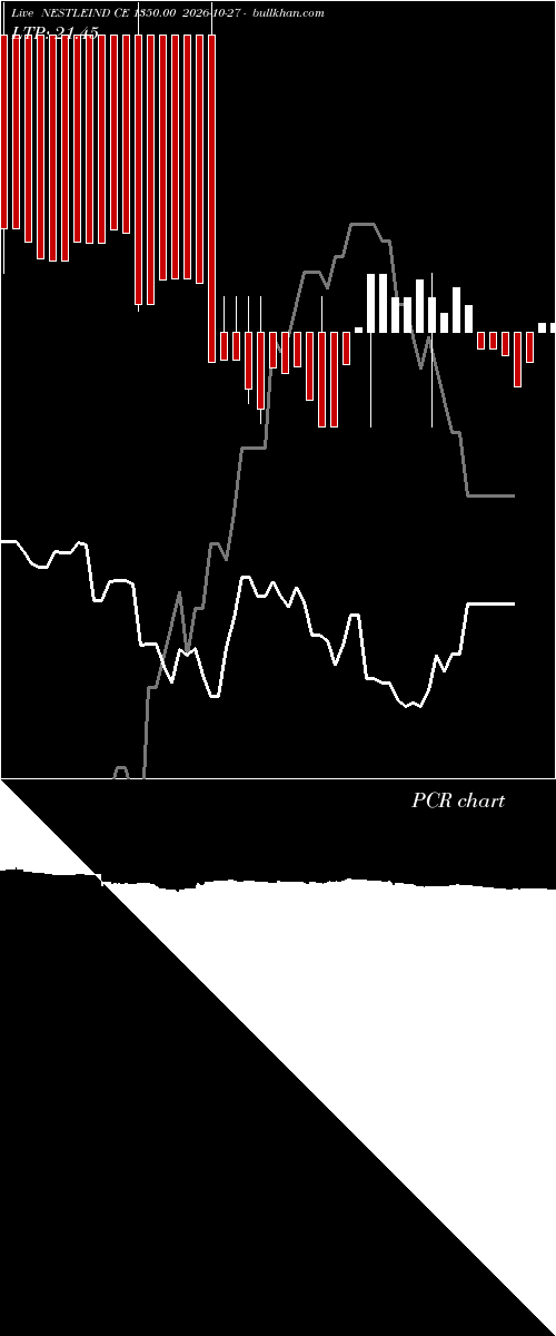  option chart NESTLEIND CE 1350.00 2026-10-27 