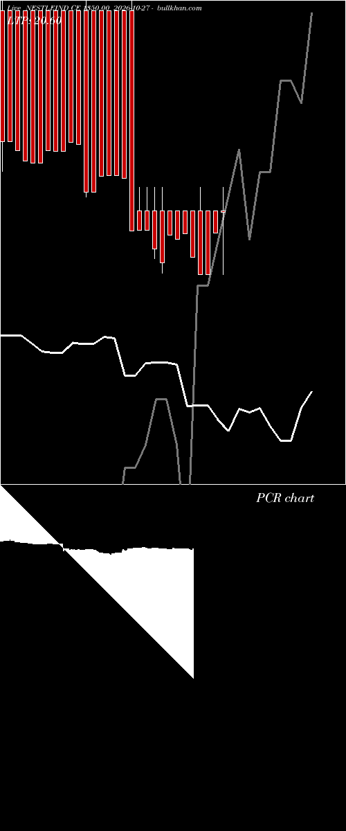  option chart NESTLEIND CE 1350.00 2026-10-27 