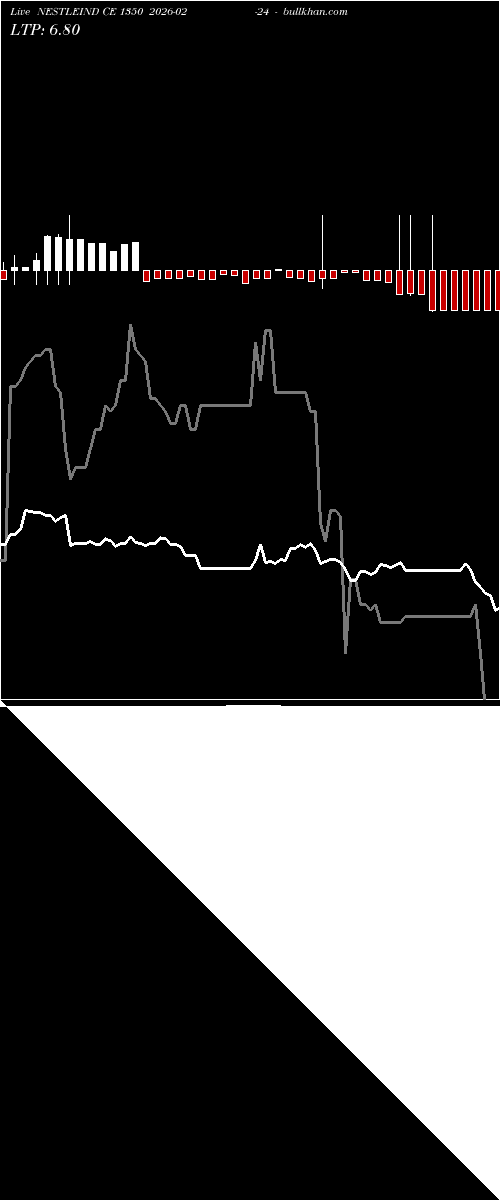  option chart NESTLEIND CE 1350 2026-02-24 