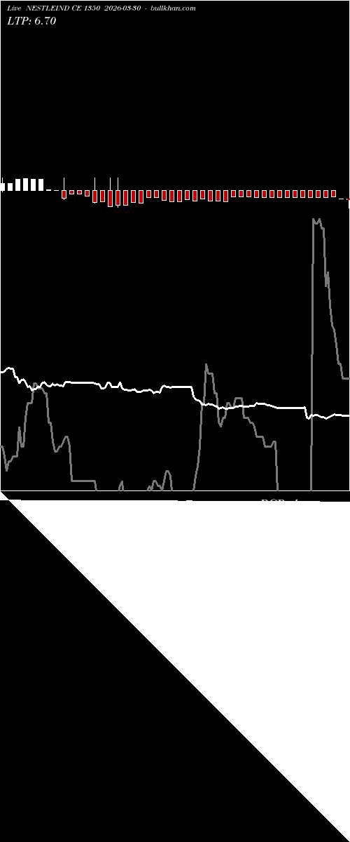  option chart NESTLEIND CE 1350 2026-03-30 