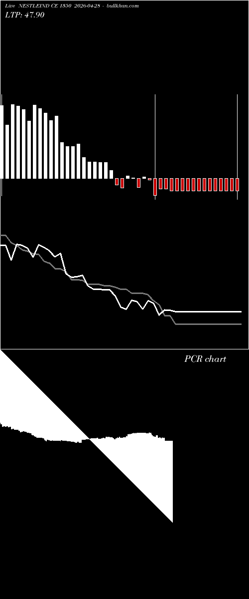  option chart NESTLEIND CE 1350 2026-04-28 