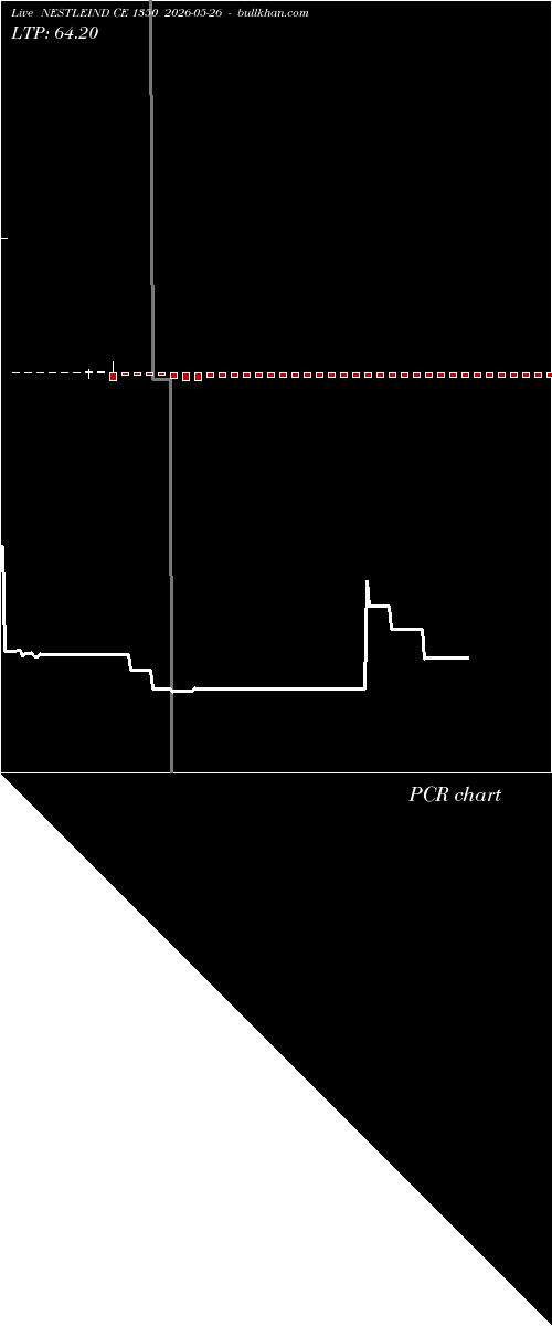  option chart NESTLEIND CE 1350 2026-05-26 