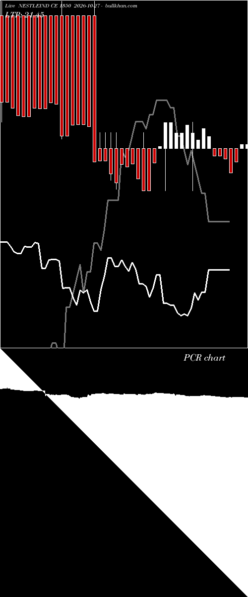  option chart NESTLEIND CE 1350 2026-10-27 