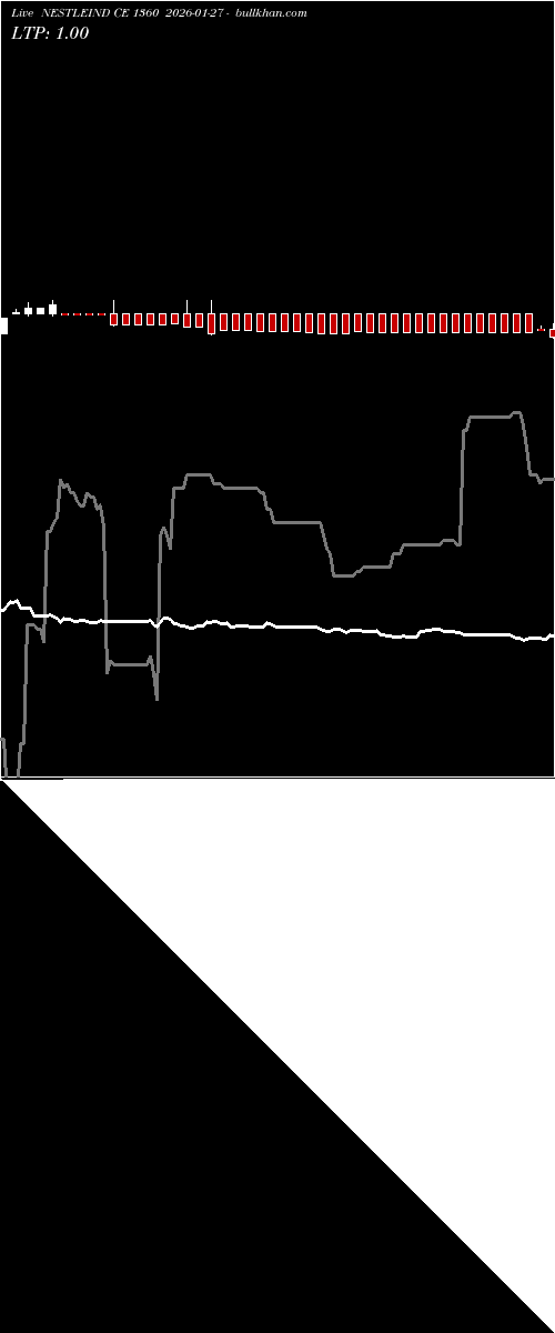  option chart NESTLEIND CE 1360 2026-01-27 