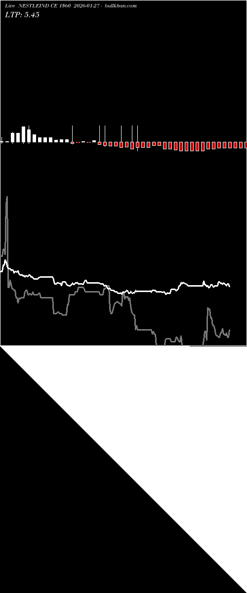  option chart NESTLEIND CE 1360 2026-01-27 