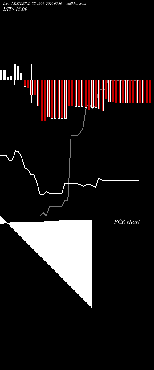  option chart NESTLEIND CE 1360 2026-03-30 