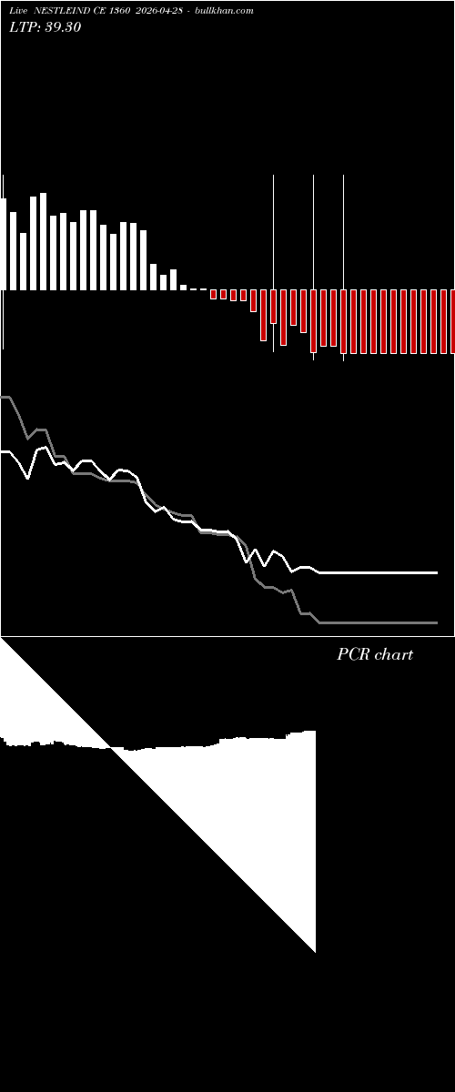  option chart NESTLEIND CE 1360 2026-04-28 