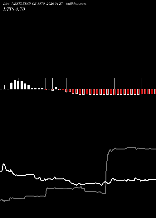  option chart NESTLEIND CE 1370 2026-01-27 