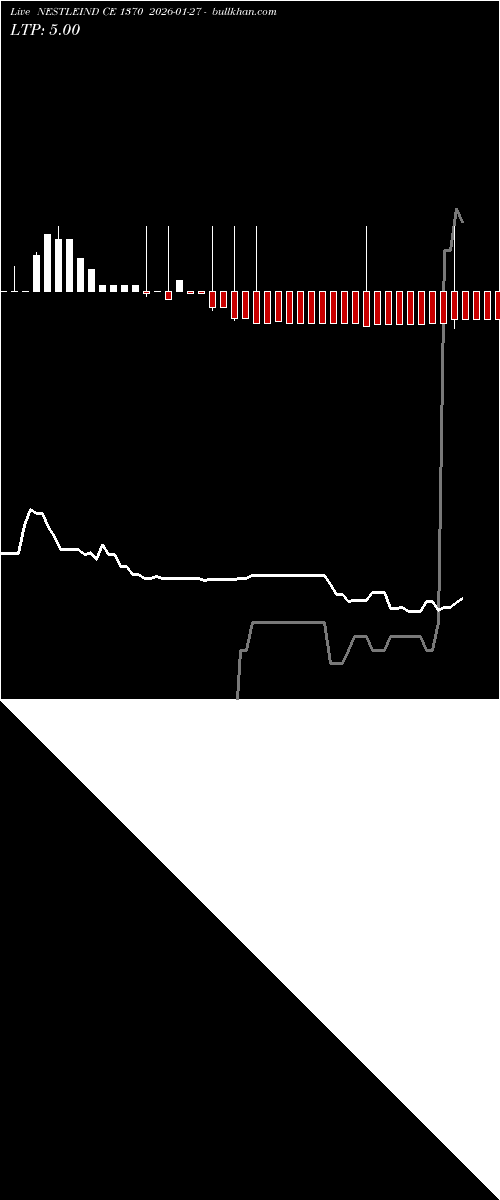  option chart NESTLEIND CE 1370 2026-01-27 