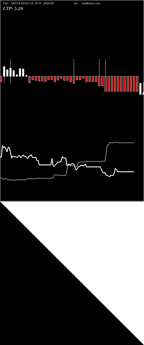  option chart NESTLEIND CE 1370 2026-02-24 