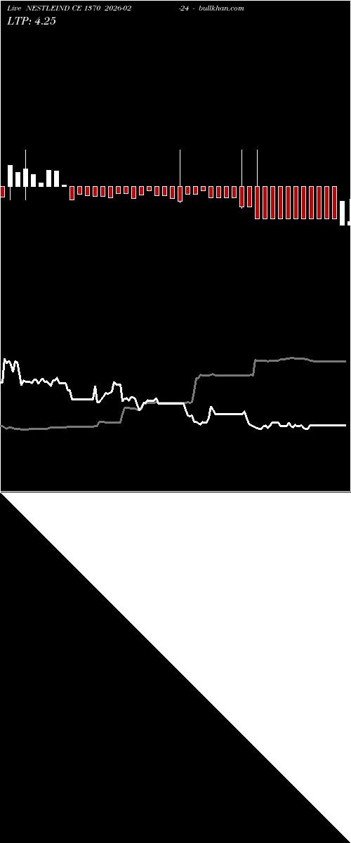  option chart NESTLEIND CE 1370 2026-02-24 