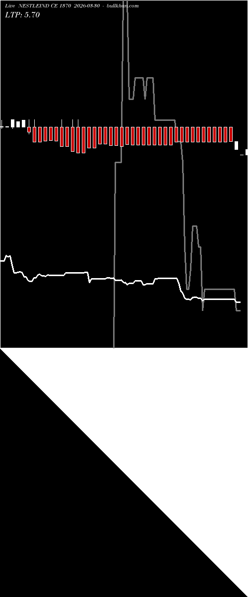  option chart NESTLEIND CE 1370 2026-03-30 
