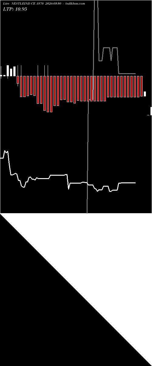  option chart NESTLEIND CE 1370 2026-03-30 