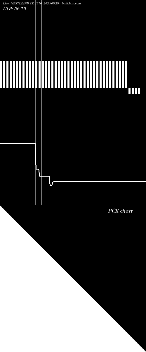  option chart NESTLEIND CE 1370 2026-09-29 