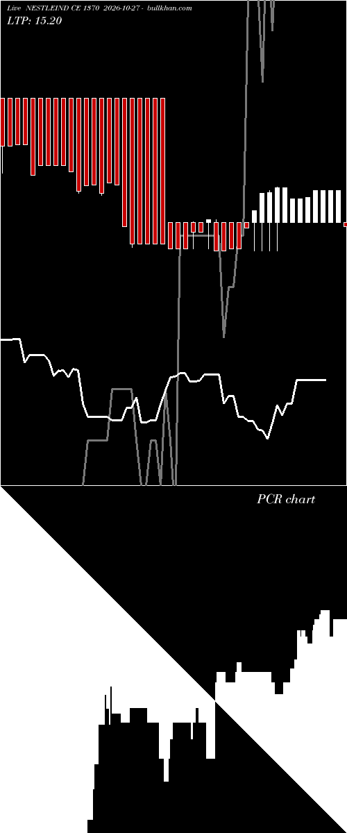  option chart NESTLEIND CE 1370 2026-10-27 
