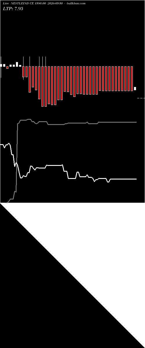  option chart NESTLEIND CE 1380.00 2026-03-30 