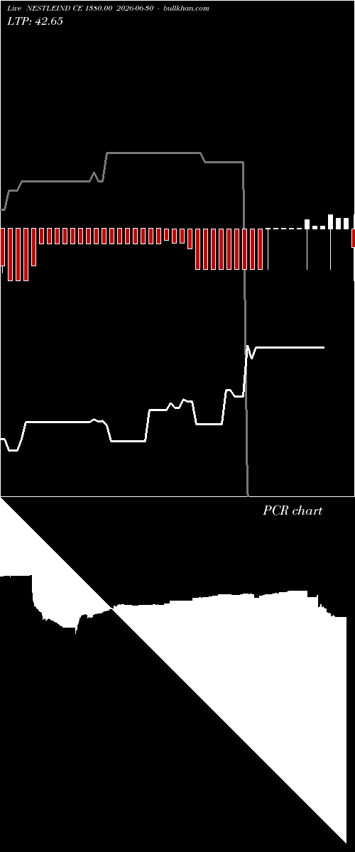  option chart NESTLEIND CE 1380.00 2026-06-30 