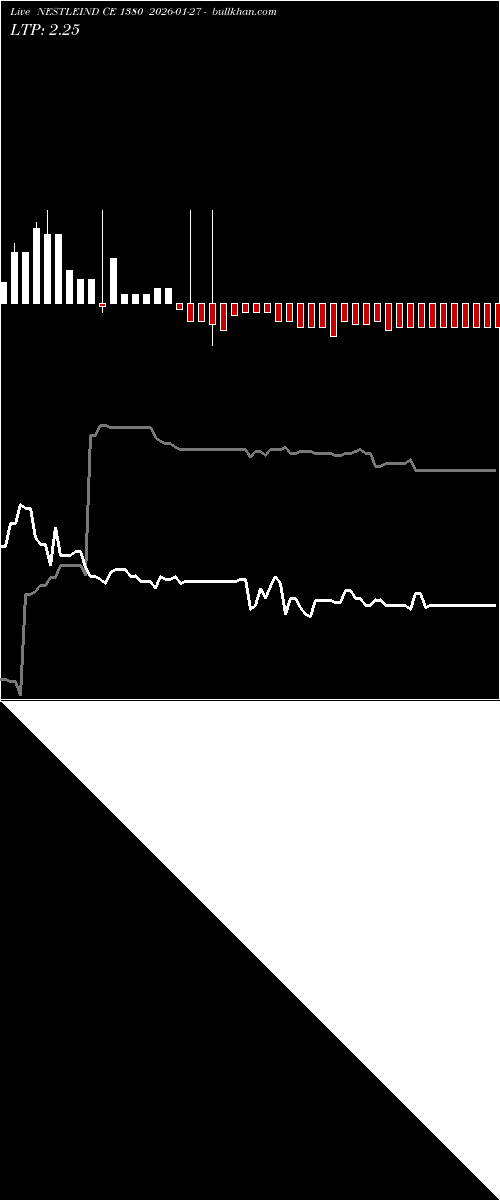  option chart NESTLEIND CE 1380 2026-01-27 
