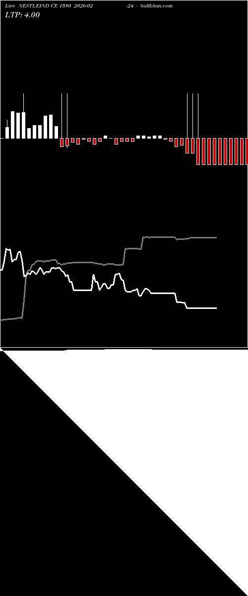  option chart NESTLEIND CE 1380 2026-02-24 