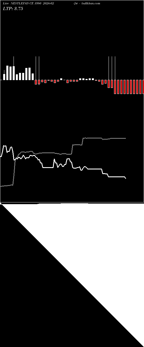  option chart NESTLEIND CE 1380 2026-02-24 