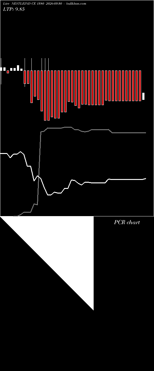  option chart NESTLEIND CE 1380 2026-03-30 