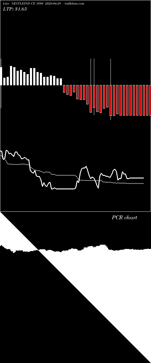 option chart NESTLEIND CE 1380 2026-04-28 