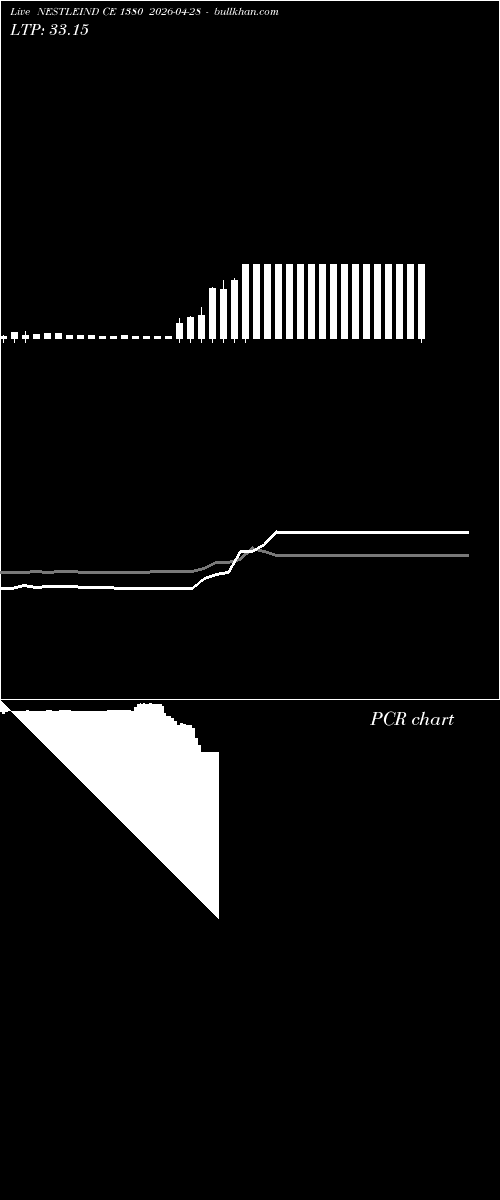  option chart NESTLEIND CE 1380 2026-04-28 