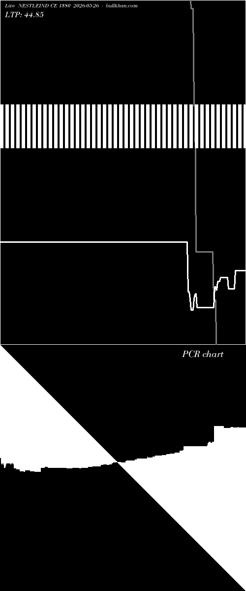  option chart NESTLEIND CE 1380 2026-05-26 